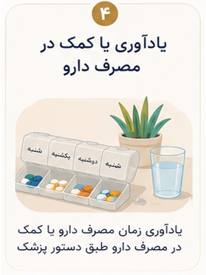 یاد آوری خوردن داروها