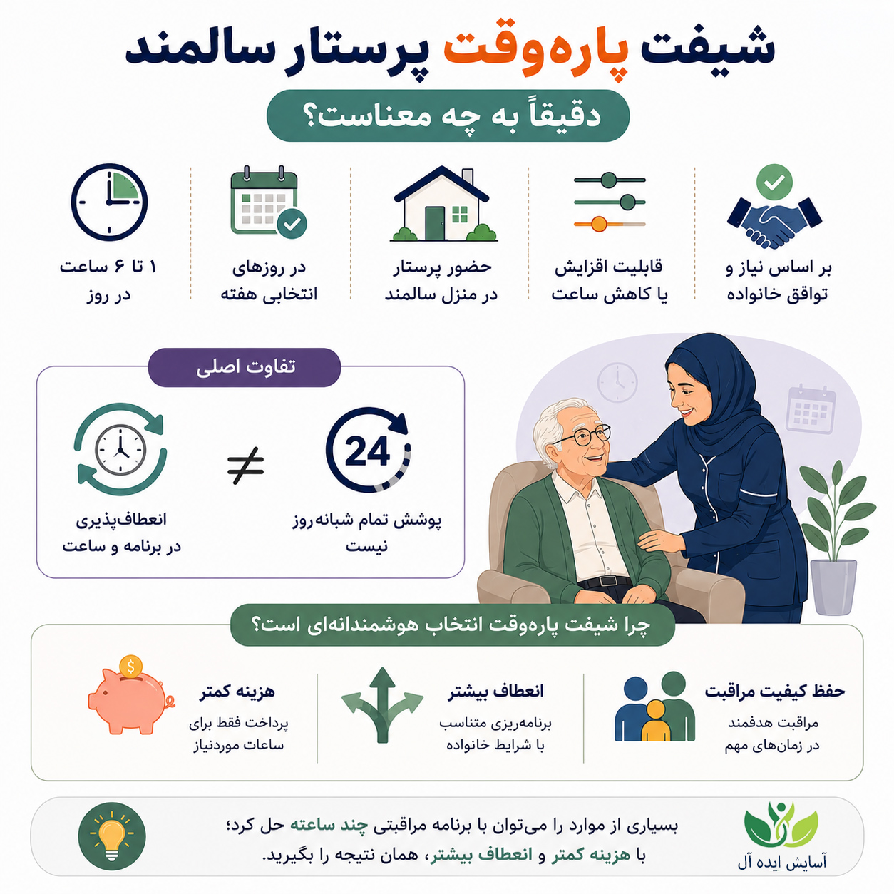 شیفت پاره وقت پرستار سالمند در منزل
