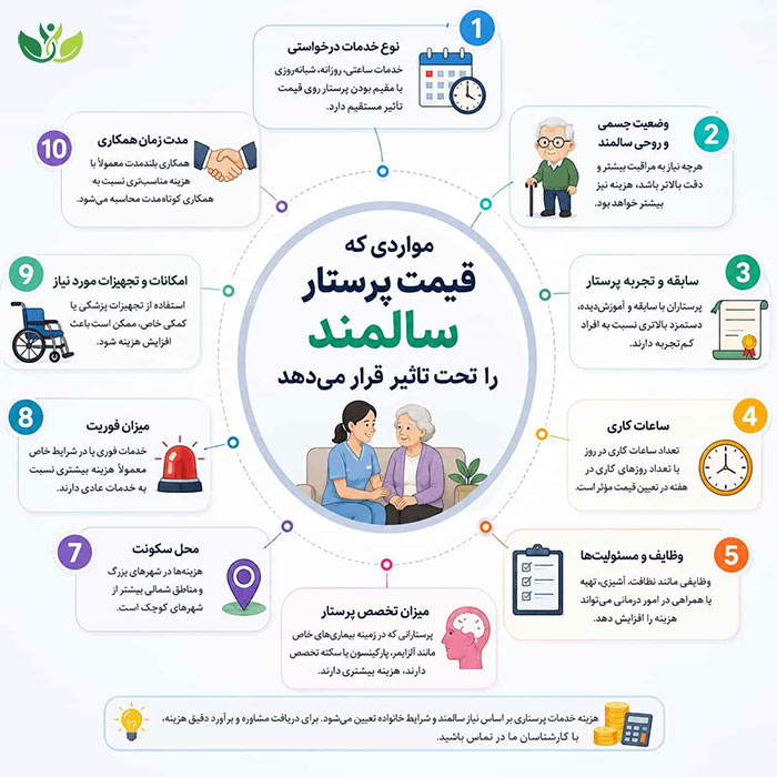 موارد مهم در قیمت پرستار سالمند